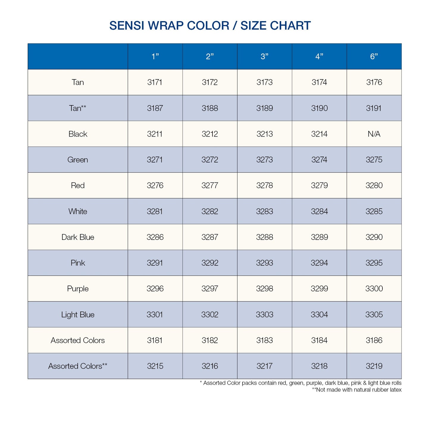 Sensi-Wrap Self-Adherent Bandage Rolls